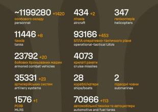 Sõja ülevaade: 1399. päev - vene pool suurendas pealetungi survet