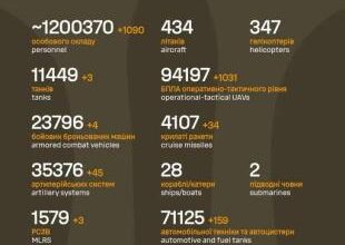 Sõja ülevaade: 1400. päev - üks muutus vene piiri ääres