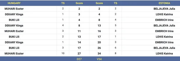 Eesti-Ungari pronksimatši protokoll.