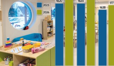 Palgatõusuraha jõuab ka lasteaiaõpetajate kaukasse - sakala.postimees.ee