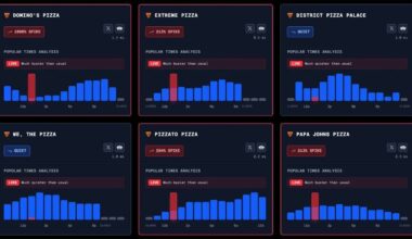 Midagi on toimumas: Pentagoni-lähedane pitsaindeks kerkis kuni 1000 protsenti