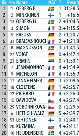 Naise jälitussõidu 20 paremat