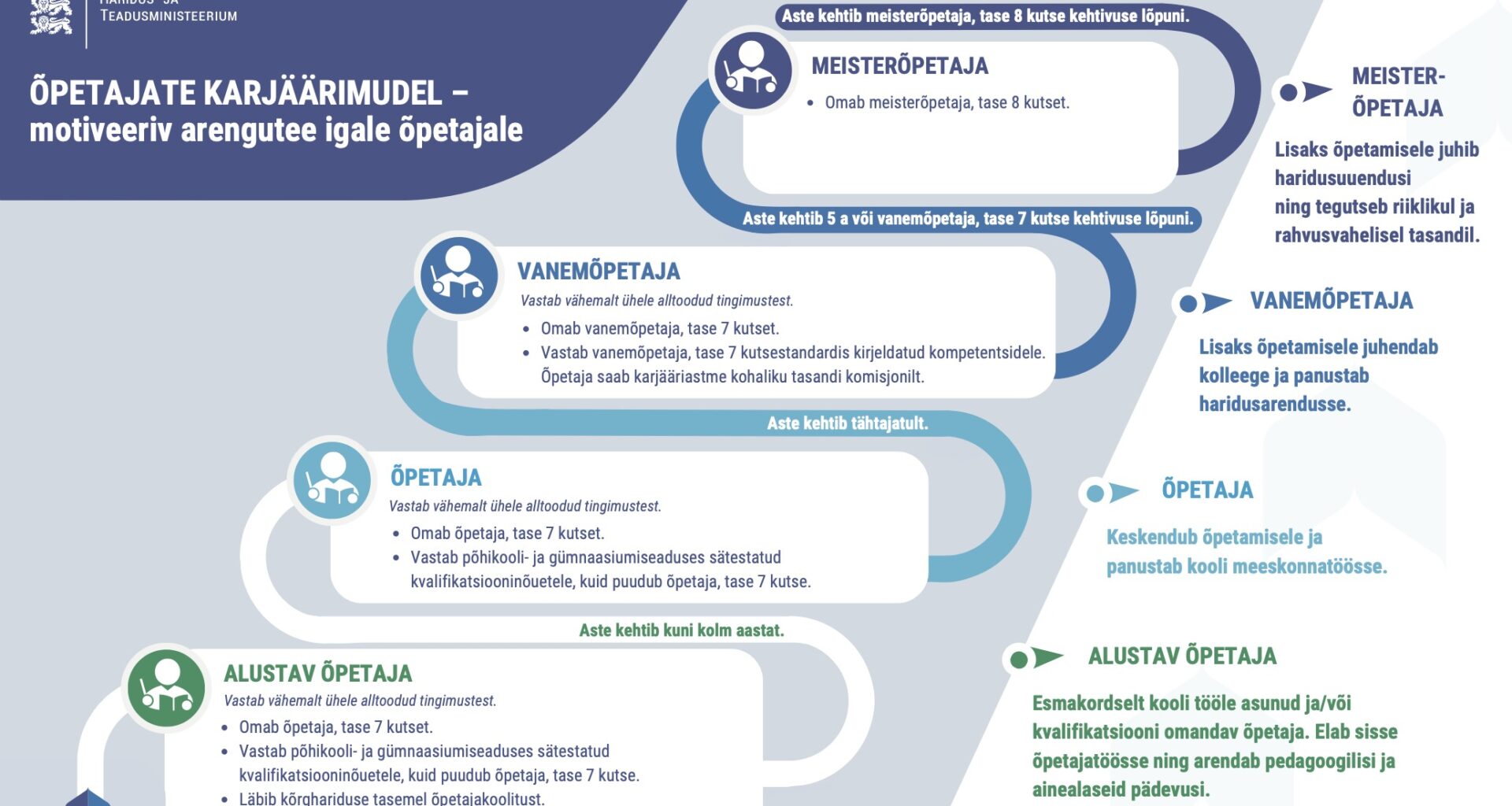 UUS 2026 ⟩ Kõige olulisemad küsimused ja vastused uue karjäärimudeli kohta