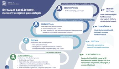 UUS 2026 ⟩ Kõige olulisemad küsimused ja vastused uue karjäärimudeli kohta