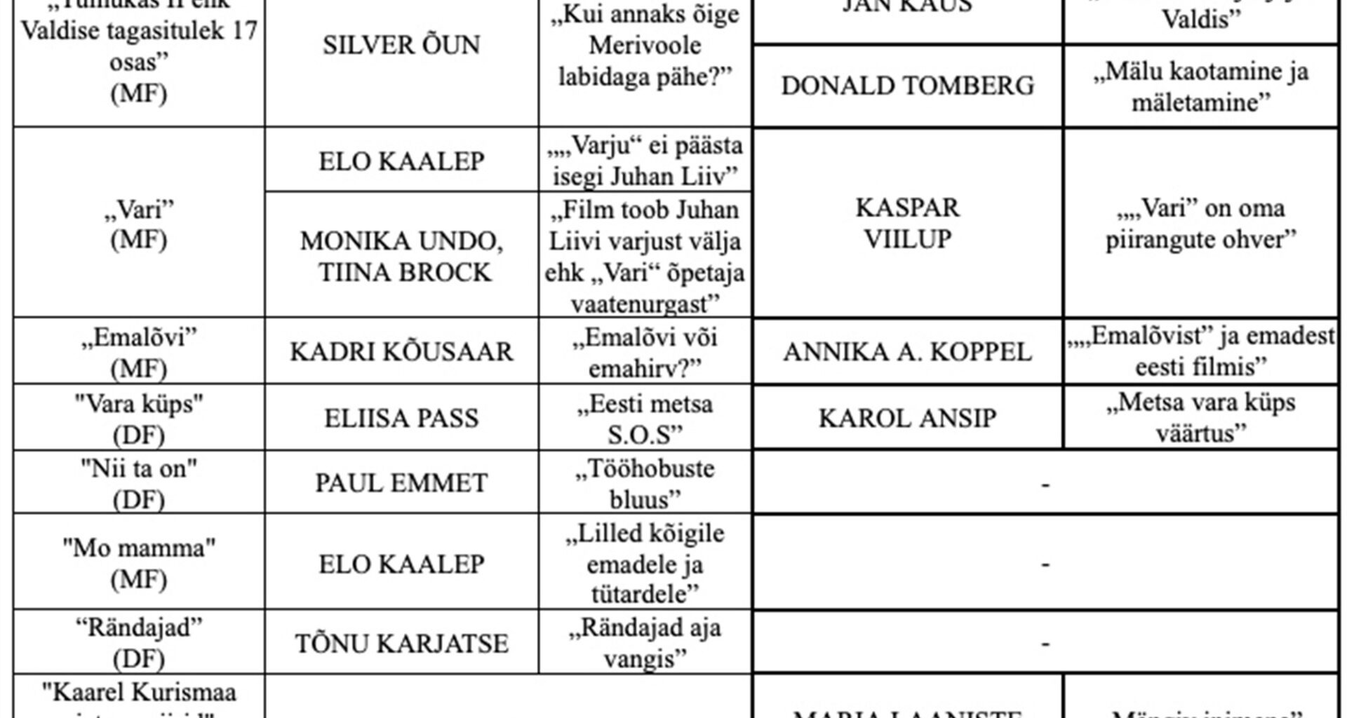 Ühiskonna valupunktid kriitikatekstide mahlas - Sirp