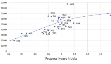 Eesti maksupoliitika ristteel: ees on tabude murdmise aeg