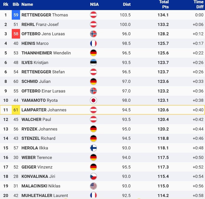 Oberhofi MK-etapi varuvõistlus.