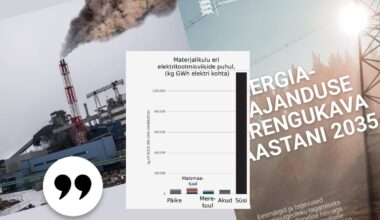 JUHTKIRI | Auvere häving tõendab: uues energiamajanduse arengukavas pole vajalikku otsustavust, julgust ega kiirust