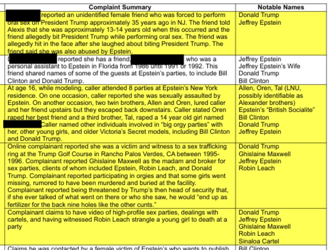 Trumpi kohta karmid kaebused Epsteini toimikutes