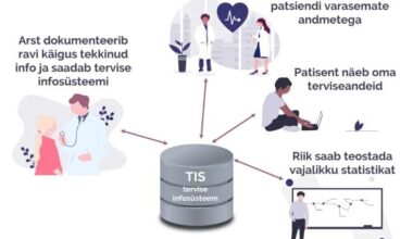 Sotsiaalministeerium liidab raviarved ja retseptid tervise infosüsteemiga