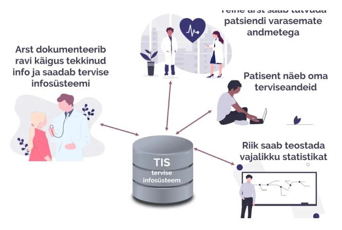 Sotsiaalministeerium liidab raviarved ja retseptid tervise infosüsteemiga