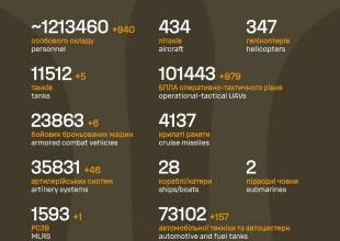 Sõja ülevaade: 1413. päev - maailma julgeoleku alused tühistuvad