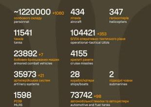 Sõja ülevaade: 1419. päev - inflitreerujad jõuavad üha kaugemale