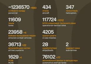 Sõja ülevaade: 1435. päev - suurema pealetungi ootel