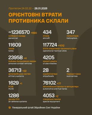 Sõja ülevaade: 1435. päev - suurema pealetungi ootel