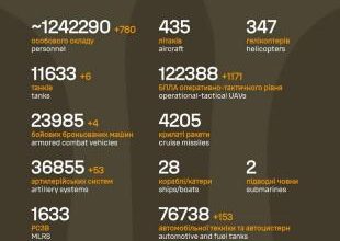 Sõja ülevaade: 1441. päev - ulatuslik rünnak Kiievi vastu