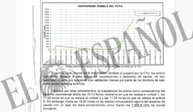 Extracto del informe en el que la Guardia Civil acredita la inexistencia de avisos de la CHJ durante la crecida del Poyo. EE