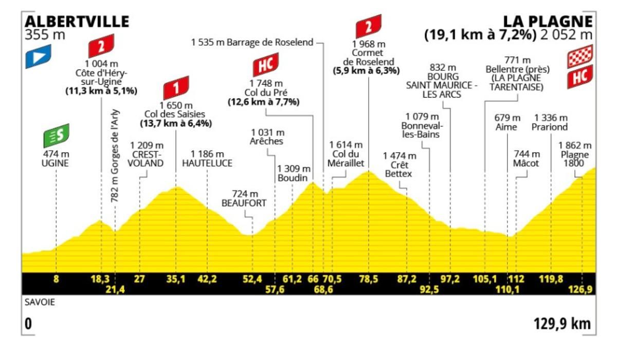 Sport