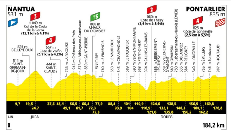 Etapa 20 Tour de Francia hoy: recorrido, perfil, horario y dónde ver online y televisión