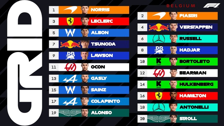 La grilla de partida del GP de Bélgica de la F1.