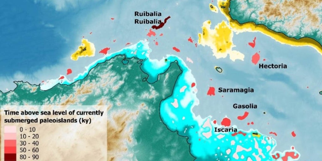 Pandora, Ruibalia, Fekiria, Hectoria e Iscaria