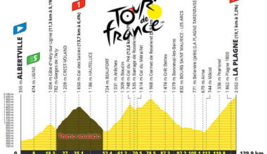 Etapa 19 del Tour de Francia 2025, Albertville - La Plagne / 95 Km