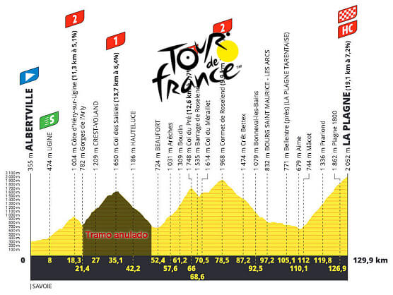 Etapa 19 del Tour de Francia 2025, Albertville - La Plagne / 95 Km