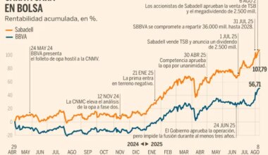 Los accionistas de Sabadell se enfrentan a un escenario incierto - Expansión