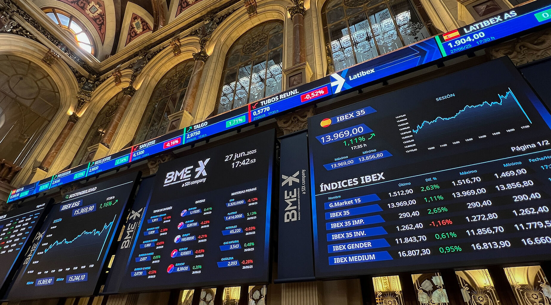 Ibex 35 hoy, La Bolsa en Directo | El Ibex quiere consolidar los 15.300 puntos