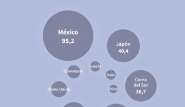 EEUU aplicará un arancel del 15% a los automóviles europeos