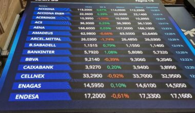 Inditex y Solaria lideran los descensos de un Ibex 35 que cierra agosto por debajo de los 15.000