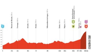 La etapa de La Vuelta de mañana roza la provincia de Soria