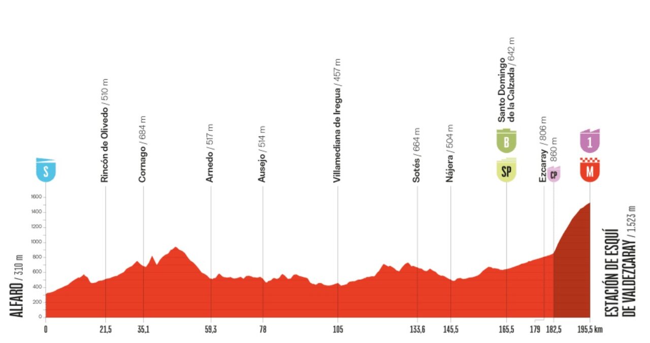 La etapa de La Vuelta de mañana roza la provincia de Soria