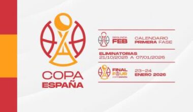 La II Copa España FEB se pone en marcha con una vibrante fase de grupos