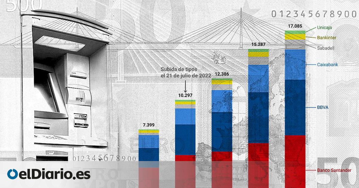 hasta julio gana 94 millones al día