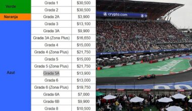 Listos los precios de los boletos para el GP de México 2025 de la F1