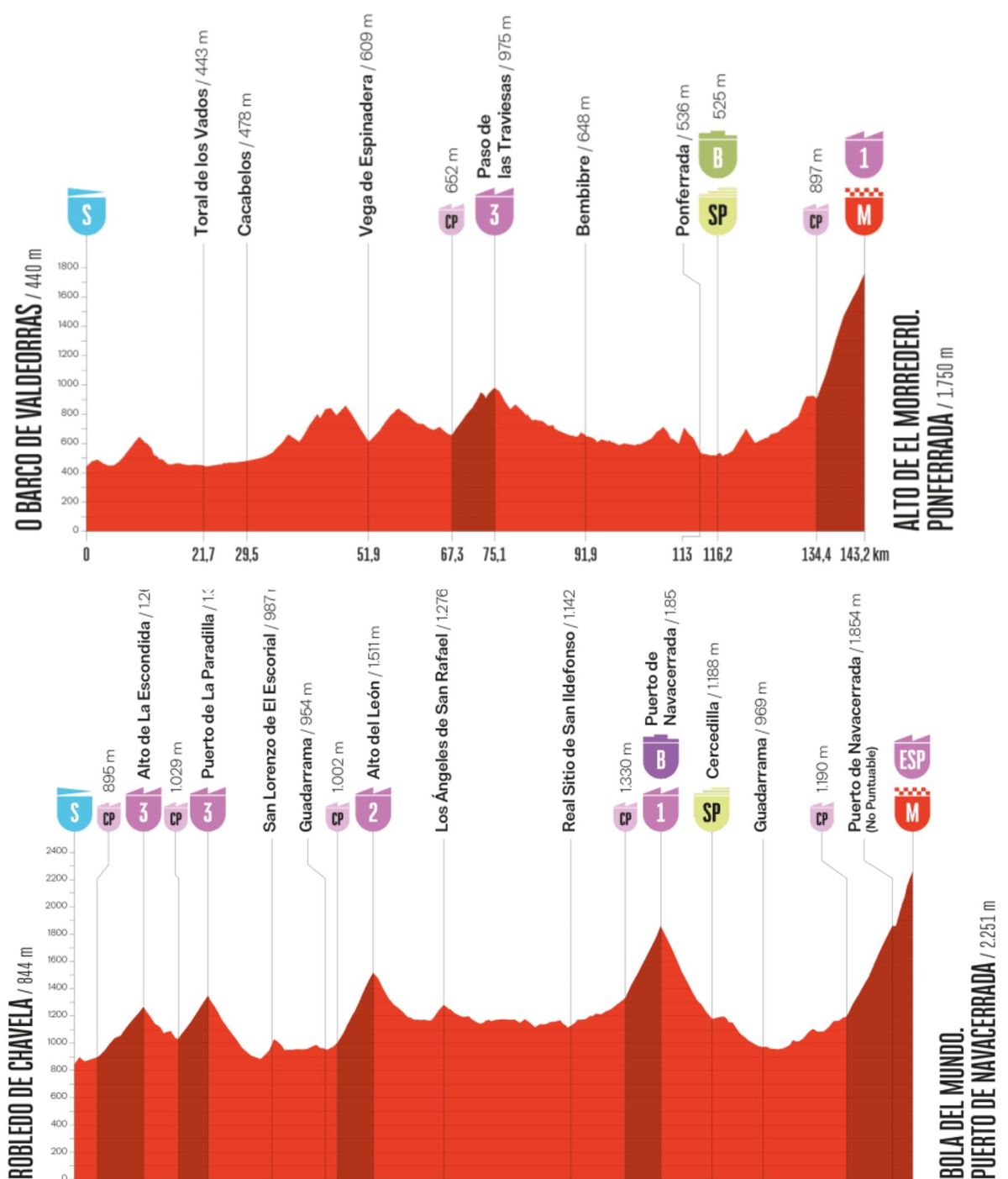 Las etapas 17 y 20 de la Vuelta están en duda