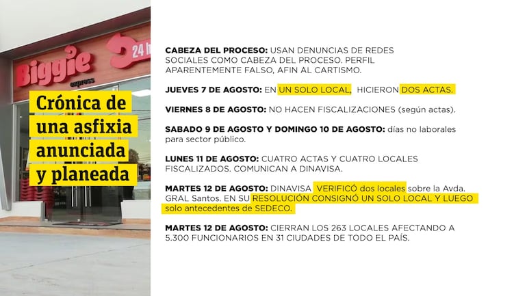 El proceso de intervención antes del cierre de Biggie.