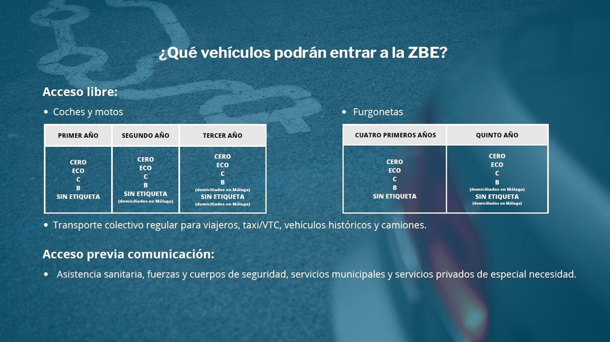 Esquema de restricciones de la Zona de Bajas Emisiones de Málaga.