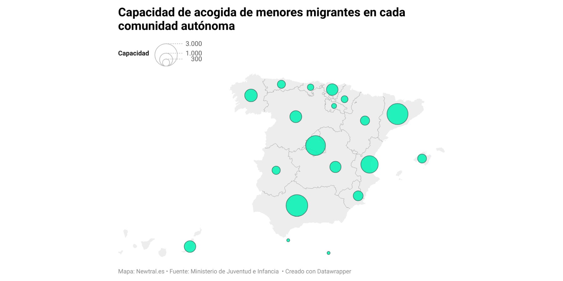 La capacidad de acogida de menores migrantes