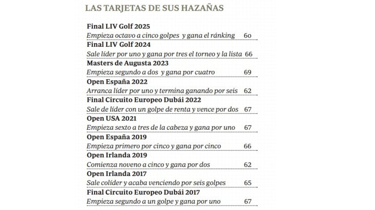 Rahm, el golfista de las tarjetas inexplicables