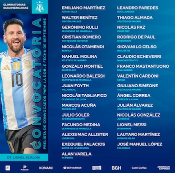 La prelista de Argentina para