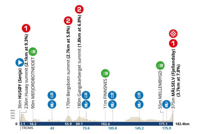 Arctic Race de Noruega 2025 - Etapa 3