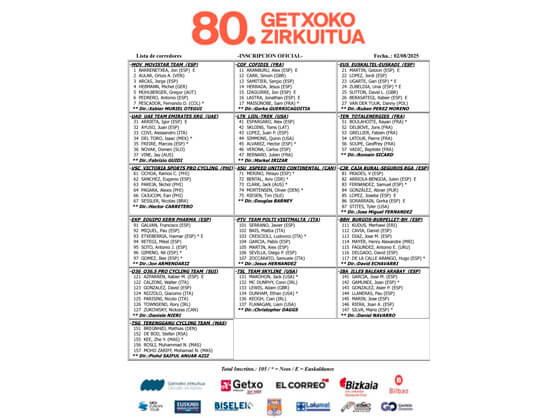 Listado oficial de ciclistas inscritos en el Circuito de Getxo 2025
