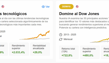 Copie estas estrategias y gane al mercado