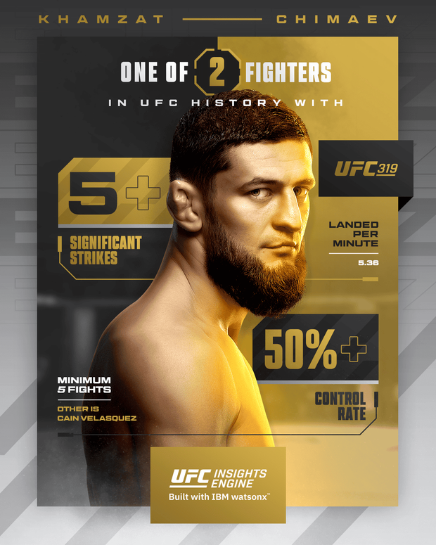 Estadísticas se Chimaev previo a su pelea titular. Foto: @UFC