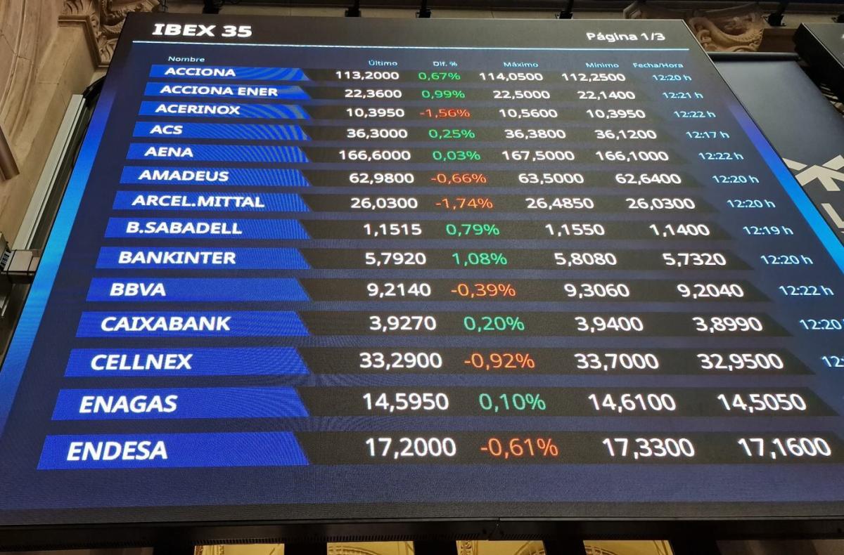 El Ibex 35 se recupera y enfila hacia máximos sobre los 14.380 puntos gracias a Santander y BBVA
