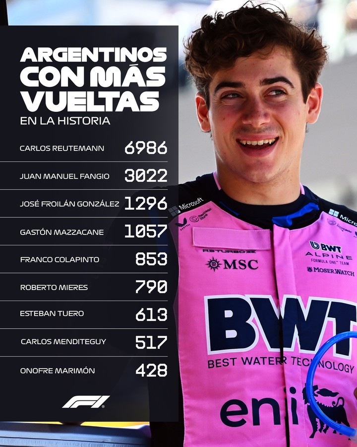 El posteo de la Fórmula 1, con Franco Colapinto como protagonista. (@f1)