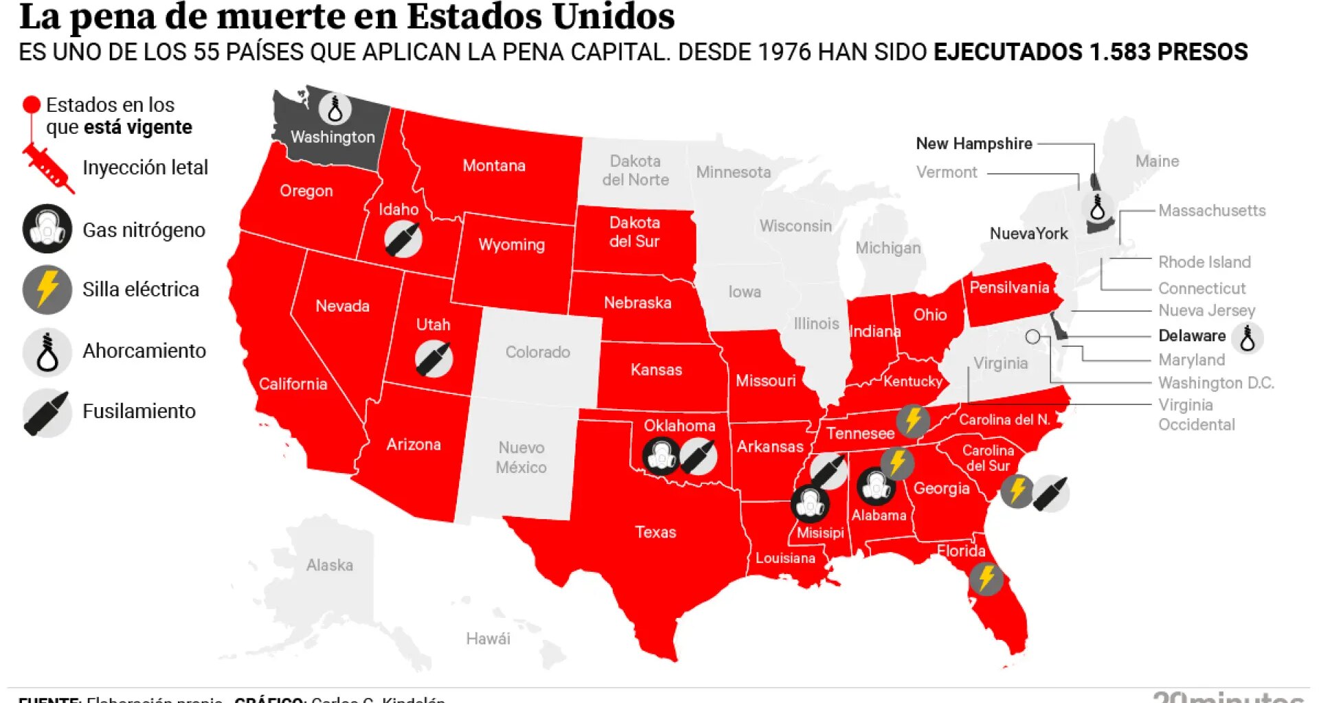 desde 1976, más de 8.500 condenas y 1.636 ejecuciones