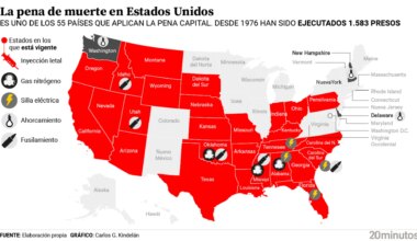 desde 1976, más de 8.500 condenas y 1.636 ejecuciones